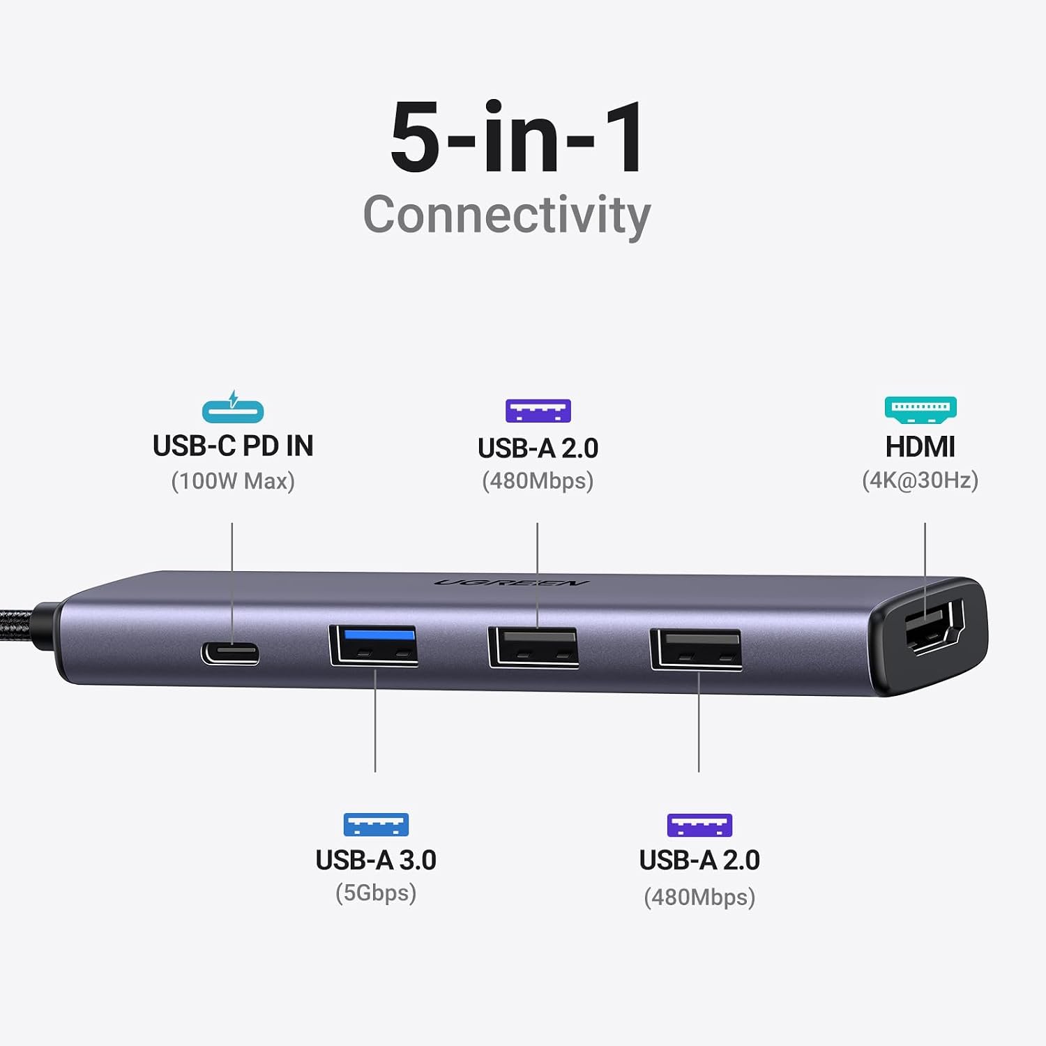 5-in-1 USB-C Hub with 4K HDMI and 100W Power Delivery